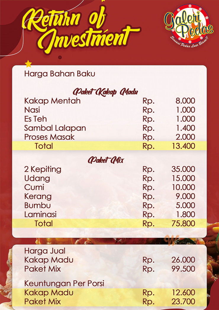 Franchise Peluang Usaha Makanan Seafood ~ Galeri Pedas